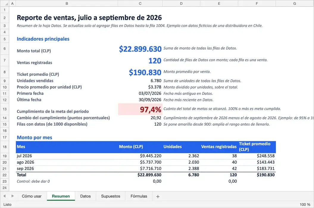 Vista previa del reporte con indicadores de E3, con datos ficticios